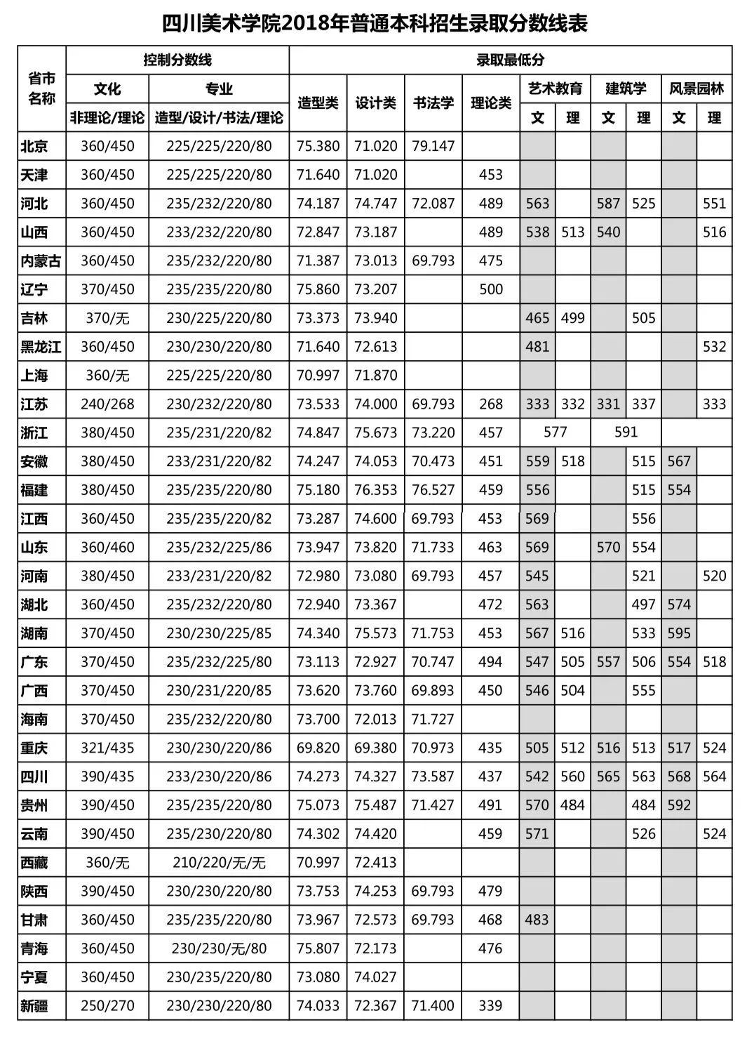 清华美院录取分数线