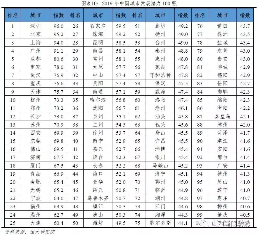 2020一二三四线城市gdp_三四线城市