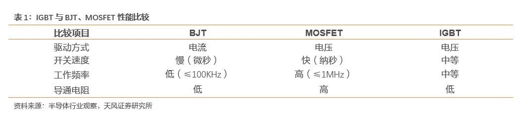 pg电子网址功率半导体迎来新一轮发展机遇(图7)