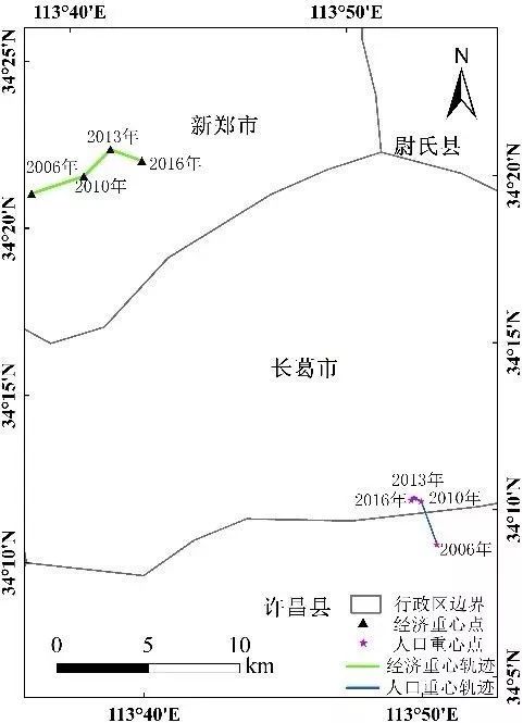 经济重心 人口重心_人口经济分析图(3)