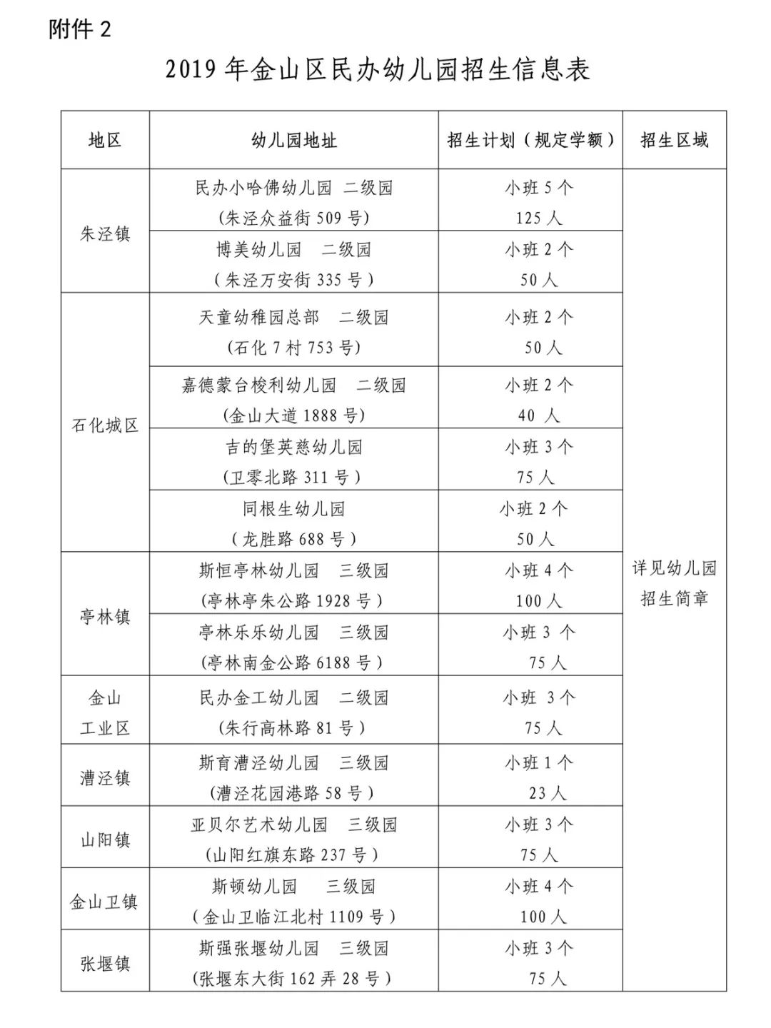 人口分配表_常住人口信息表(2)