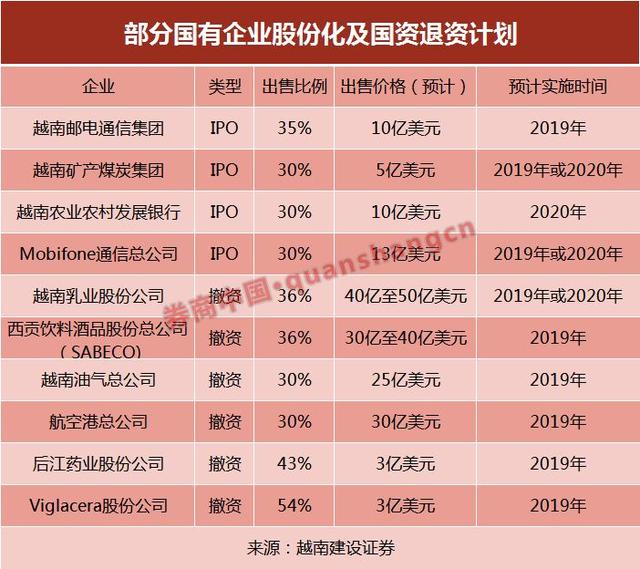 中國人紮堆越南炒股？大資金來了施展不開？憑護照和旅遊簽註都能開戶，政府要讓股票市值趕上GDP規模 旅遊 第5張