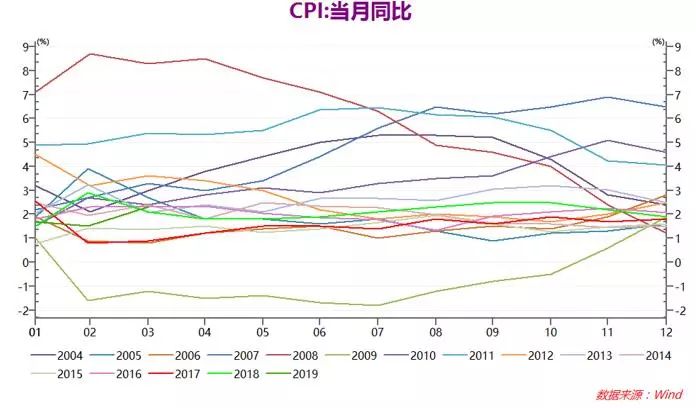 l月份gdp_国君宏观 最糟糕的时刻,已经过去(3)