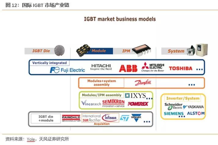 开元体育官方网站功率半导体迎来新一轮发展机遇(图9)