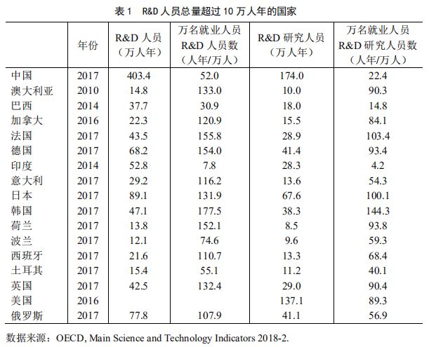 D姓人口数量_中国人口数量变化图