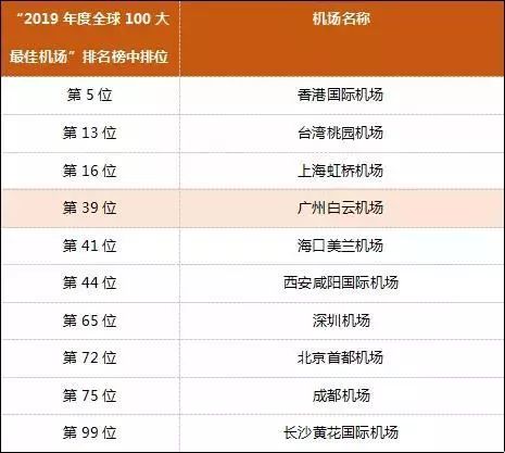 广州机场人口排名_广州白云机场图片