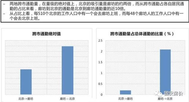 固安县人口数量_环京人口流动地图来了 北三县 固安火热(2)