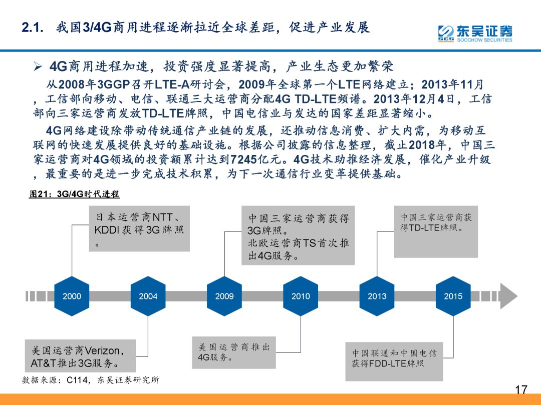 投资能带动GDP多少_浙商宏观李超 今年重大项目有望拉动多少GDP(3)