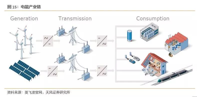 pg电子网址功率半导体迎来新一轮发展机遇(图12)