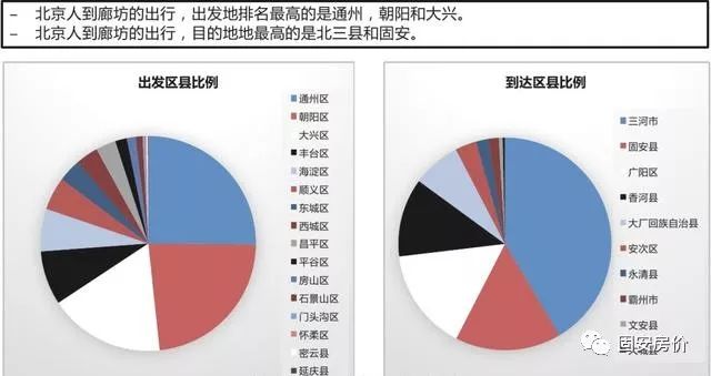 固安县人口数量_环京人口流动地图来了 北三县 固安火热(3)