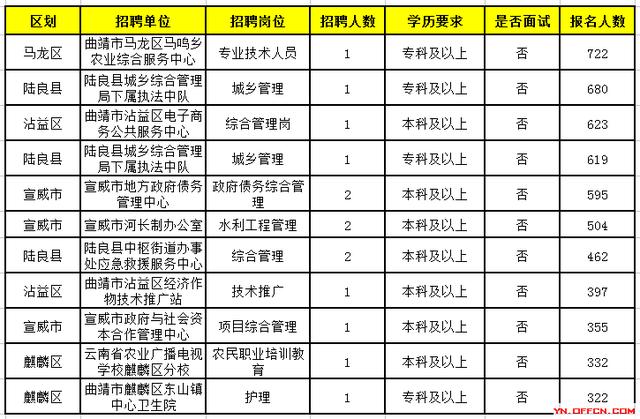 曲靖市常住人口有多少2019年_曲靖市新闻图片有公司