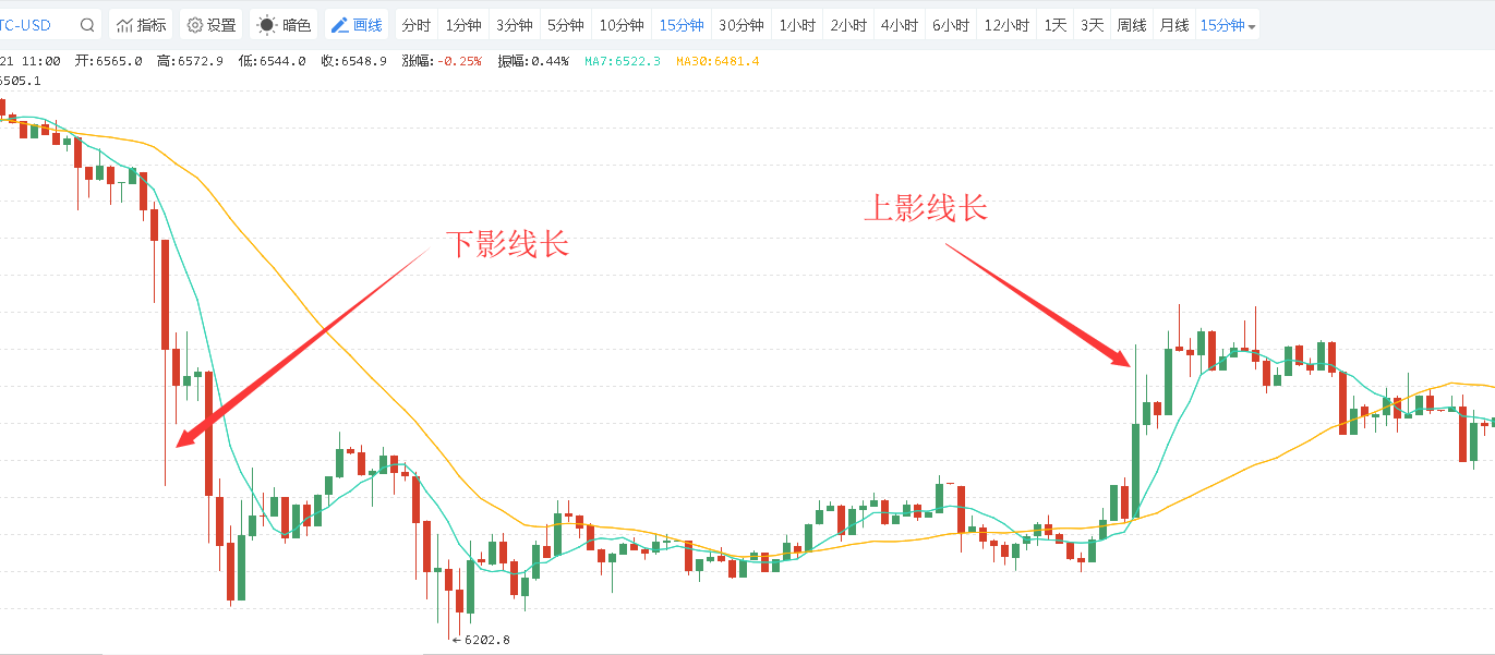 从0开始学k线 完整版 4月15日救赎说币