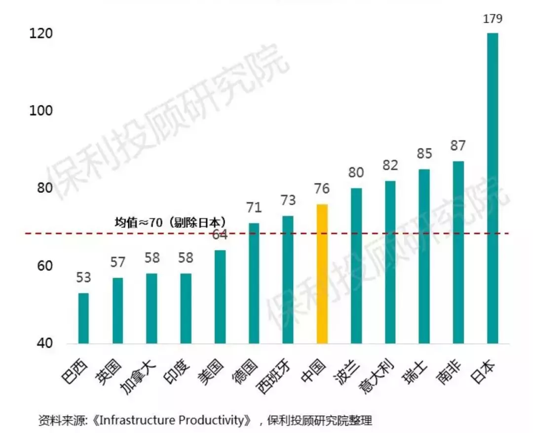 中国投资占gdp(2)