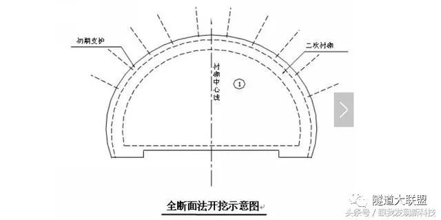 3,Ⅳ类围岩全断面法开挖施工顺序(其施工顺序图见下图)