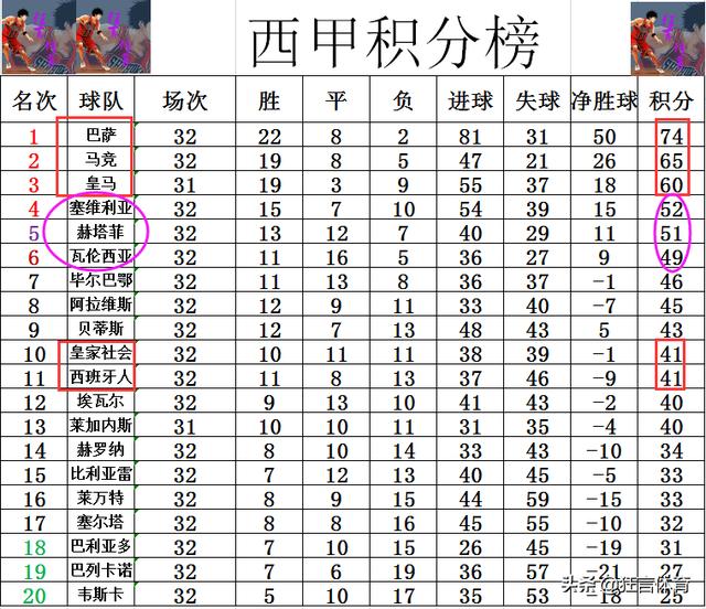 西班牙语人口排名_人口老龄化图片