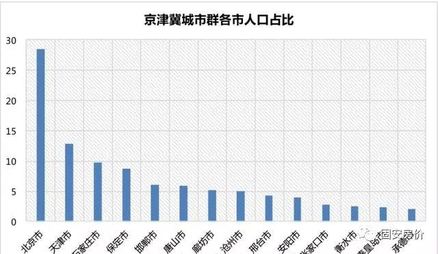 固安县人口数量_环京人口流动地图来了 北三县 固安火热