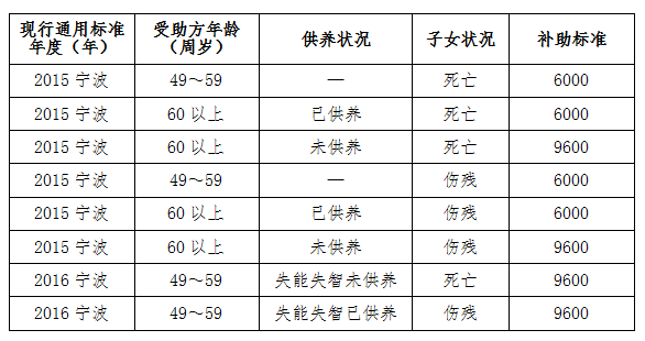 人口与计划生育公开办事制度_人口与计划生育手抄报(3)