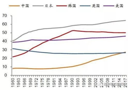 发达国家人口占比_中国处于发达国家啥阶段 人均GDP接近70年代美国