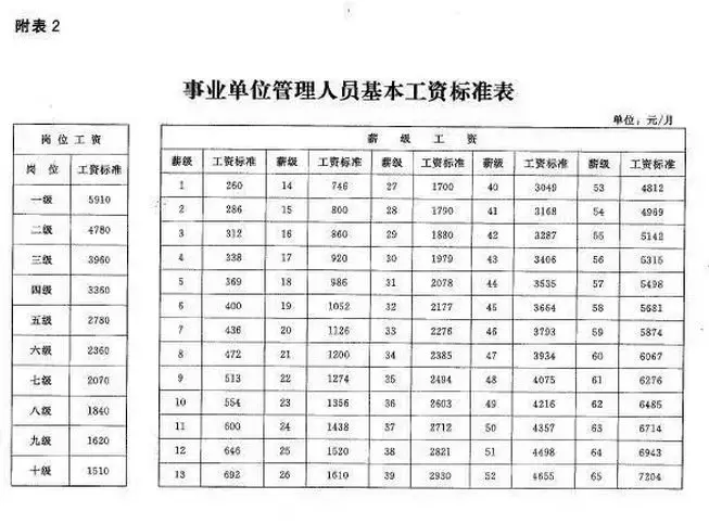 教师涨工资补发3万