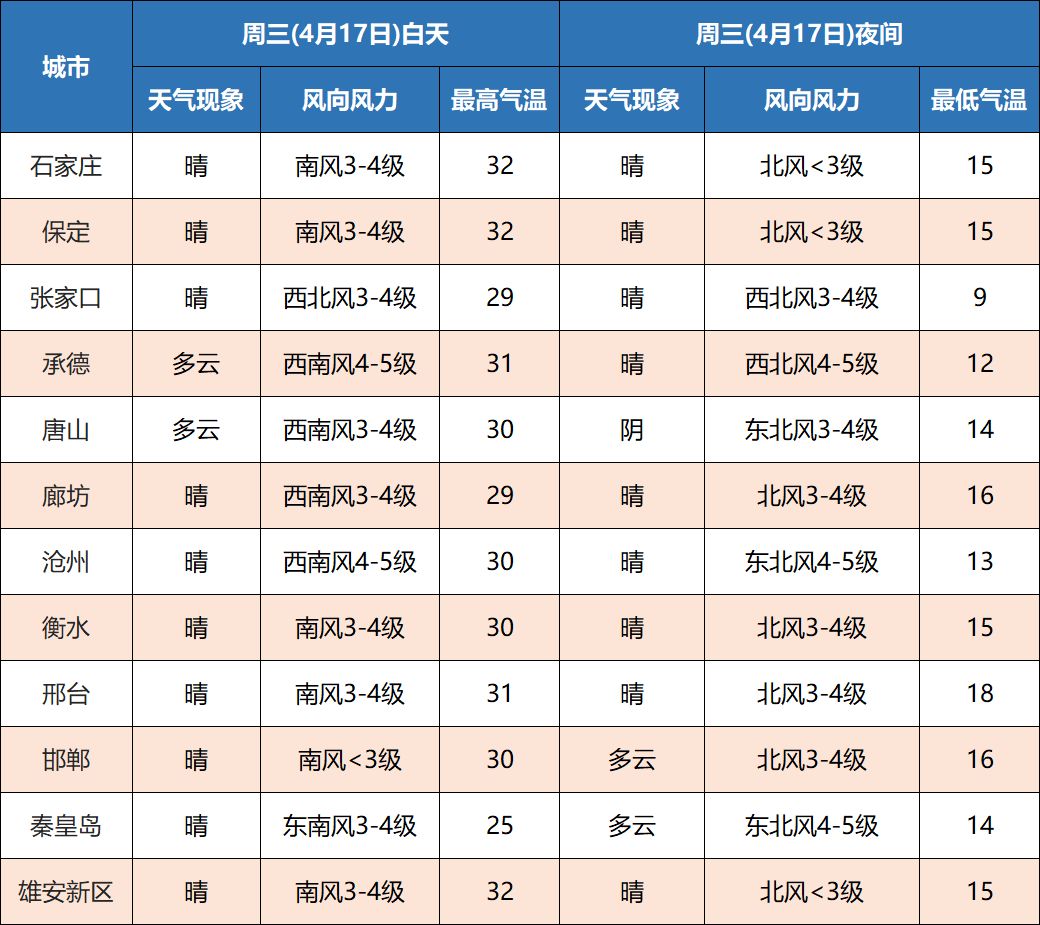 衡水(桃城区,高新区,滨湖新区,枣强县,武邑县,武强县,饶阳县,安平县