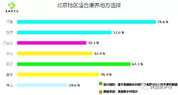 地方养老总额_社区养老图片