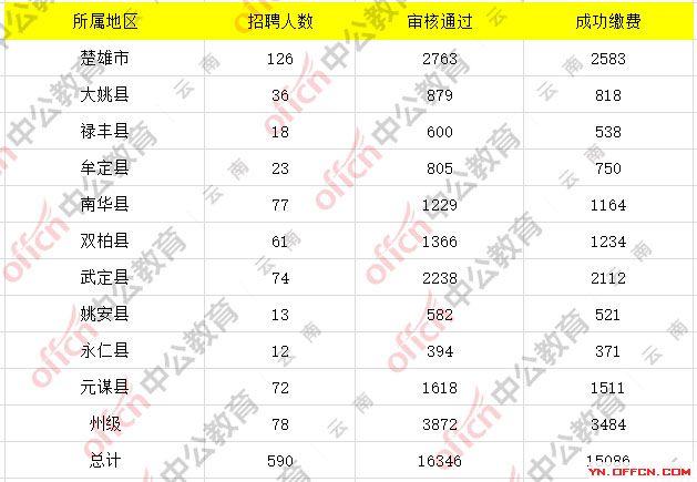 楚雄总人口_楚雄老照片 只属于老楚雄人的一片记忆(2)