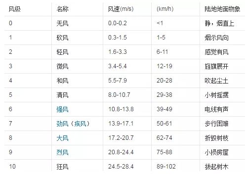 周至人口城区_周至水街(2)