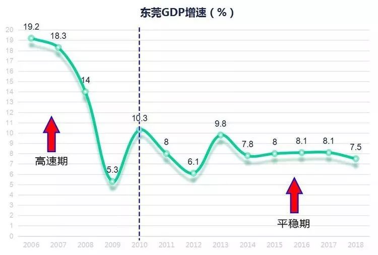 城市gdp水分(2)