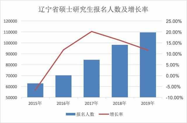 辽宁的人口数量_辽宁人口(2)