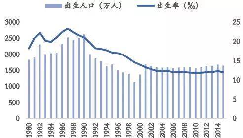 上海人口限制_北京到底有多少人 答案瞬间惊呆(2)