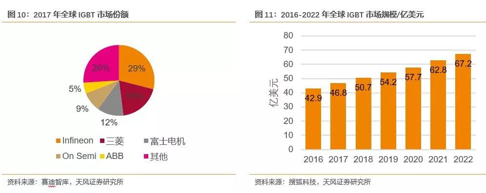 pg电子网址功率半导体迎来新一轮发展机遇(图8)