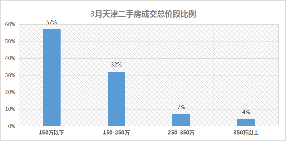 天津人口落户达_天津落户(3)