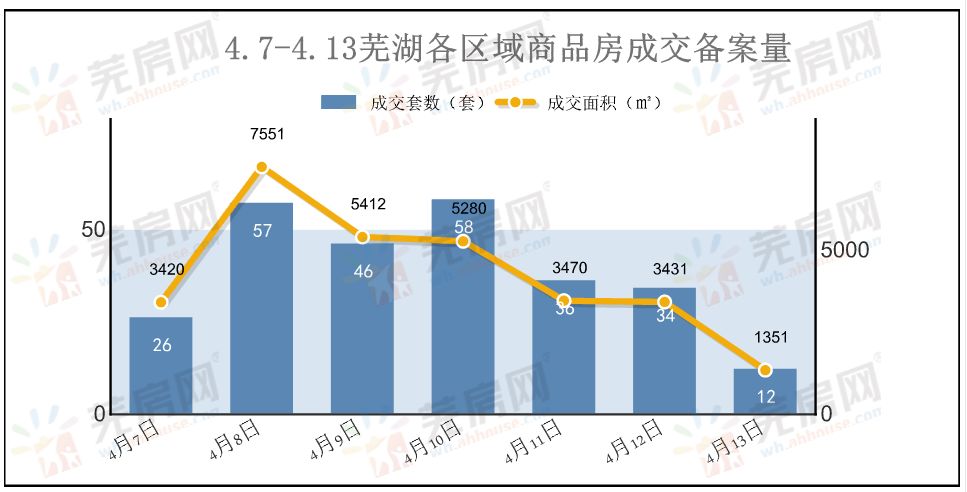 安庆gdp哪年被芜湖超越的_芜湖 安徽老二的新机遇(3)