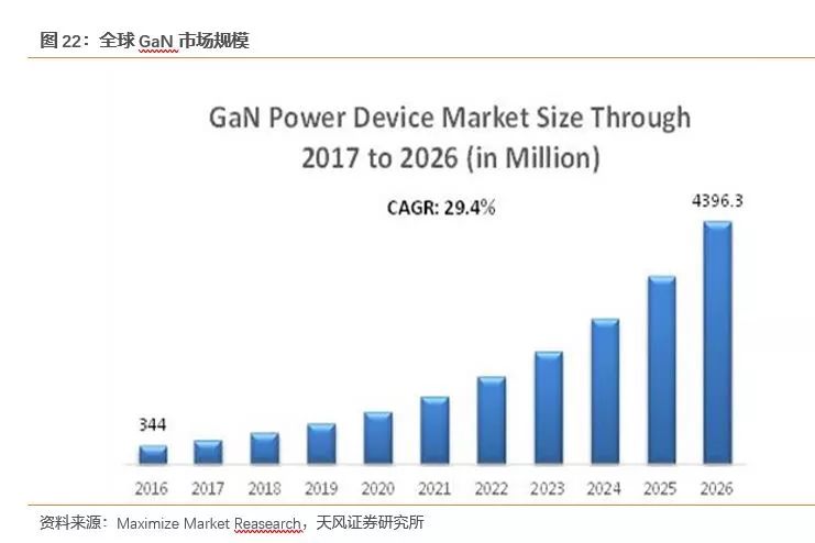 pg电子网址功率半导体迎来新一轮发展机遇(图18)