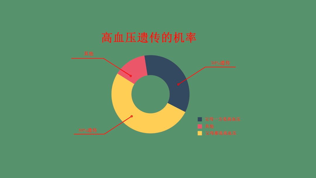 菁准健康高血压是由哪些先天性原因和后天性原因造成的