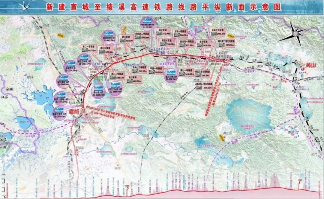 新建宣城至绩溪高速铁路线路平纵断面示意图