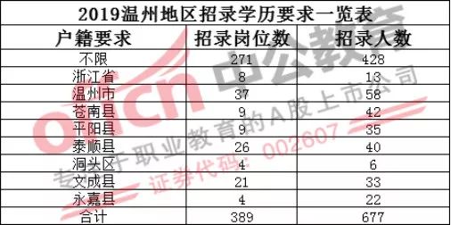 温州人口一共_温州各区人口