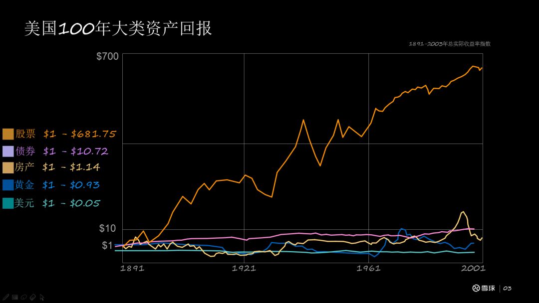 美国GDP不包括国债_美国十年期国债收益图