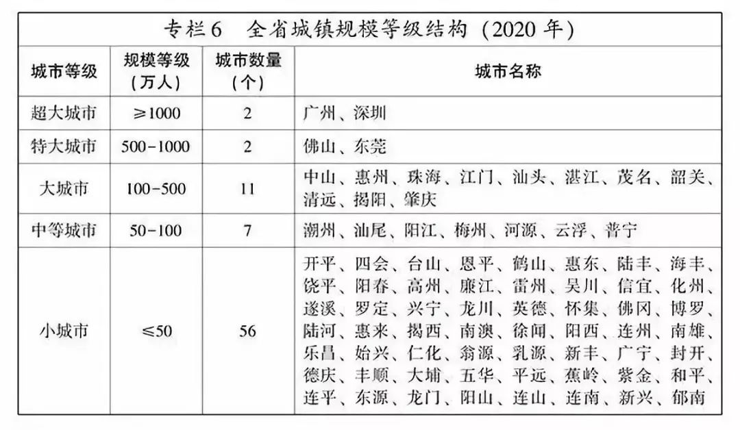 常住人口登记表买房_常住人口登记表(3)