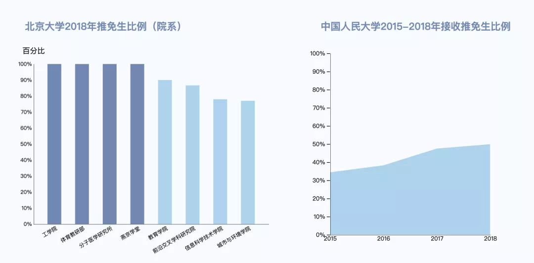 中国研究生人口比重_2017中国研究生毕业人数情况 女研究生比重首次超越男性(2)