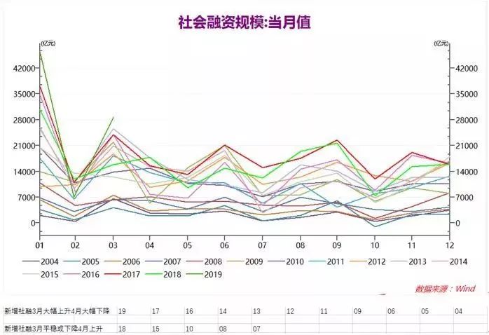 18年经济回暖_消费信心倍增 经济显现回暖-5大迹象料七月非农将再创佳绩