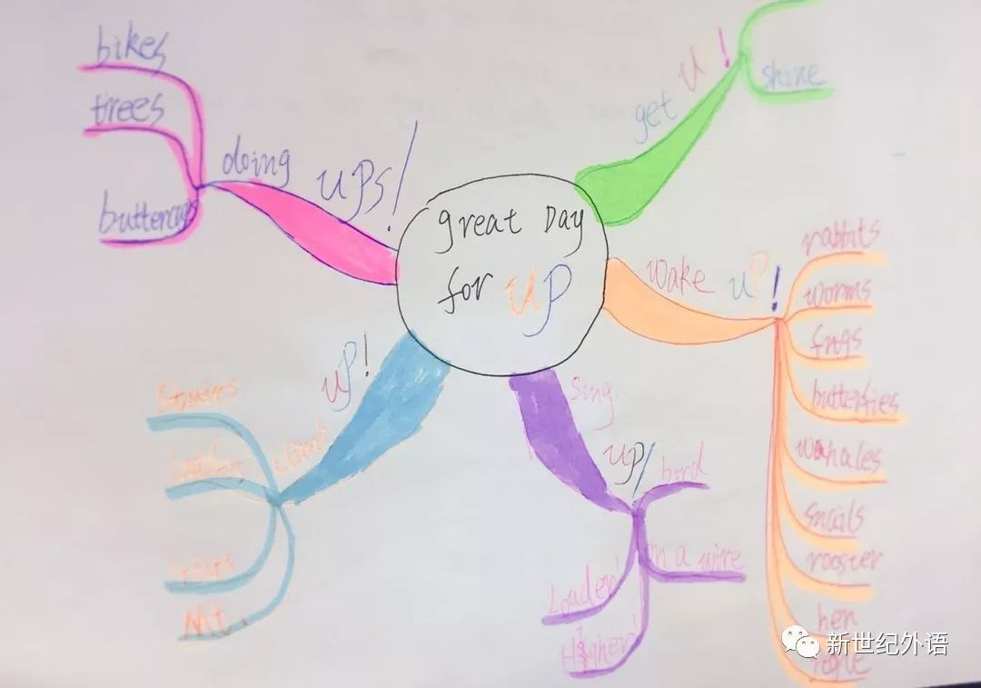 思维导图作业分享在写作方面,同学们有着自己独到的见解和丰富的经验