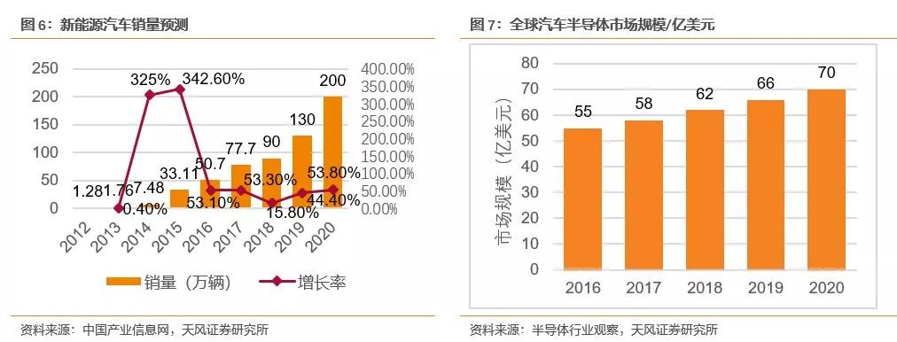 开元体育官方网站功率半导体迎来新一轮发展机遇(图4)