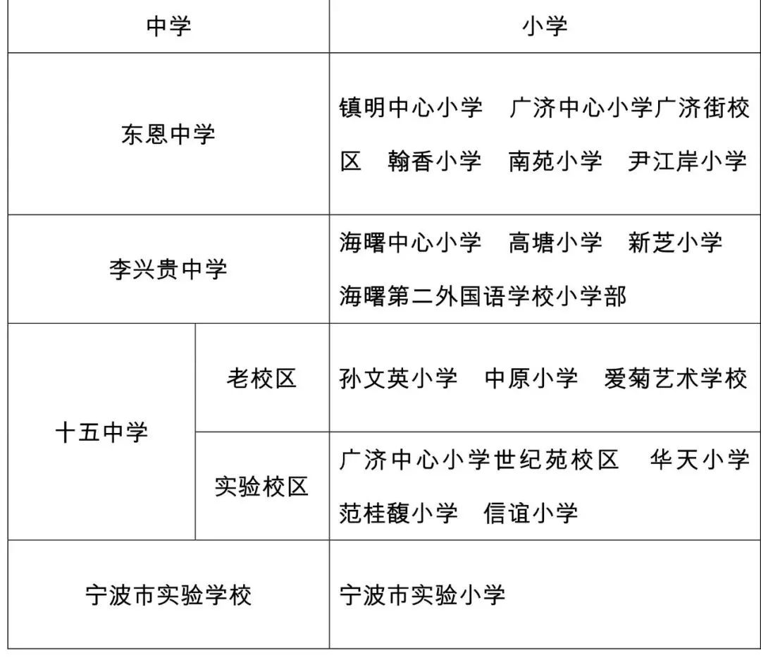 新芝小学今年停招姚丰学校2021年交付使用今年学童可预登记海曙发布