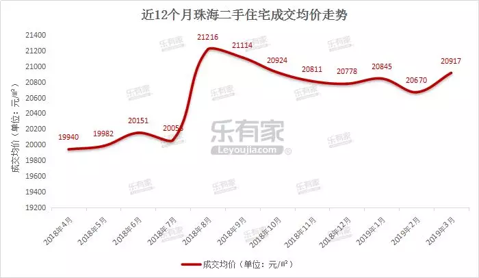 大连市区常住人口_大连市常住人口分布数据(3)