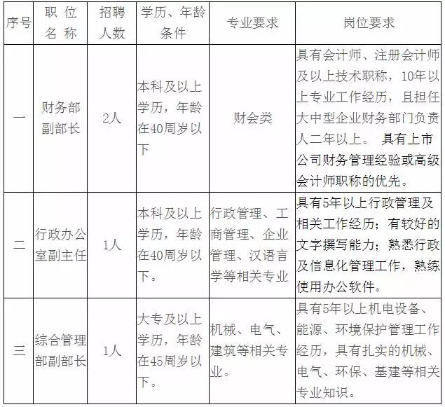 文员行政招聘_招聘行政文员(5)