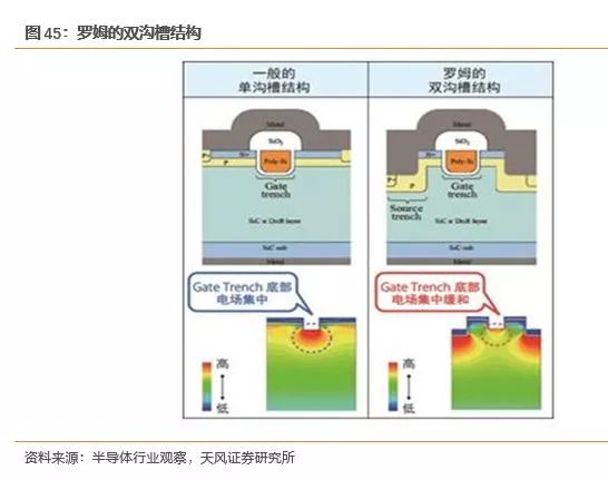 开元体育官方网站功率半导体迎来新一轮发展机遇(图43)