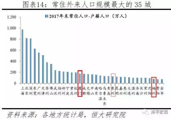 福州常住人口数量_福州人口