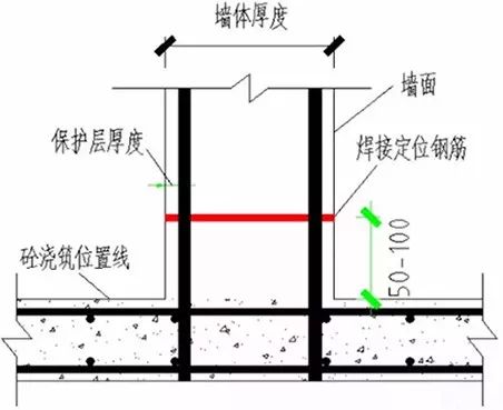 箍筋搭接长度是怎么确定的_柱搭接长度的箍筋(2)