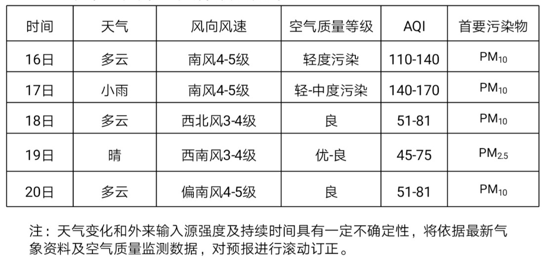 哈尔滨市近日易出现大风扬沙和浮尘天气_